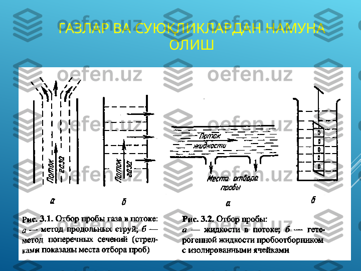 ГАЗЛАР ВА СУЮҚЛИКЛАРДАН НАМУНА 
ОЛИШ 