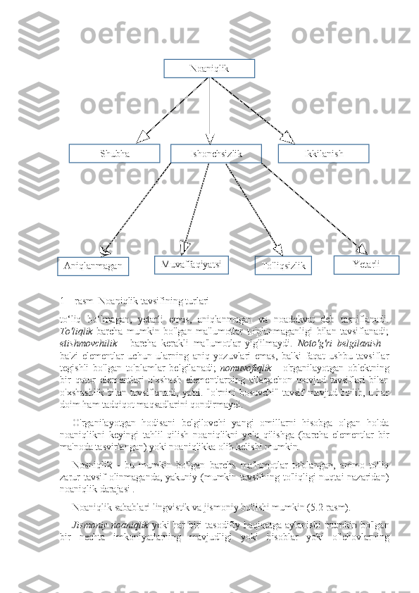 1 – rasm  Noaniqlik tavsifining turlari
to‘liq   bo‘lmagan,   yetarli   emas,   aniqlanmagan   va   noadekvat   deb   tasniflanadi.
To'liqlik   barcha   mumkin   bo'lgan   ma'lumotlar   to'planmaganligi   bilan   tavsiflanadi;
etishmovchilik   -   barcha   kerakli   ma'lumotlar   yig'ilmaydi.   Noto'g'ri   belgilanish   -
ba'zi   elementlar   uchun   ularning   aniq   yozuvlari   emas,   balki   faqat   ushbu   tavsiflar
tegishli   bo'lgan   to'plamlar   belgilanadi;   nomuvofiqlik   -   o'rganilayotgan   ob'ektning
bir   qator   elementlari   o'xshash   elementlarning   allaqachon   mavjud   tavsiflari   bilan
o'xshashlik bilan tavsiflanadi, ya'ni. "o'rnini bosuvchi" tavsif mavjud bo'lib, u har
doim ham tadqiqot maqsadlarini qondirmaydi.
O'rganilayotgan   hodisani   belgilovchi   yangi   omillarni   hisobga   olgan   holda
noaniqlikni   keyingi   tahlil   qilish   noaniqlikni   yo'q   qilishga   (barcha   elementlar   bir
ma'noda tasvirlangan) yoki noaniqlikka olib kelishi mumkin.
Noaniqlik   -   bu   mumkin   bo'lgan   barcha   ma'lumotlar   to'plangan,   ammo   to'liq
zarur  tavsif  olinmaganda, yakuniy (mumkin tavsifning to'liqligi nuqtai nazaridan)
noaniqlik darajasi  .
Noaniqlik sabablari lingvistik va jismoniy bo'lishi mumkin (5.2-rasm).
Jismoniy noaniqlik   yoki har biri tasodifiy haqiqatga aylanishi  mumkin bo'lgan
bir   nechta   imkoniyatlarning   mavjudligi   yoki   hisoblar   yoki   o'lchovlarning Noaniqlik
Shubha
Ishonchsizlik
Ikkilanish
Aniqlanmagan
lik Muvaffaqiyatsi
zlik To'liqsizlik Yetarli
emasligi 