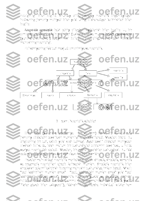 noto'g'riligi   bilan   bog'liq.   Shunday   qilib,   jismoniy   noaniqlik   o'rganilayotgan
hodisaning   jismoniy   mohiyati   bilan   yoki   uning   o'lchanadigan   ko'rinishlari   bilan
bog'liq.
Lingvistik   noaniqlik   ba'zi   tabiiy   tillardan   foydalanish   bilan   bog'liq.   U,   bir
tomondan, so'zlarning ko'p ma'nolari (tushunchalar va munosabatlar) -   polisemiya
(yunoncha   polisema   )   tufayli   hosil   bo'ladi.   -   noaniqlik),   ikkinchidan   -   iboralar
ma'nosining noaniqligi.
Polisemiyaning ikki turi mavjud: omonimiya va noaniqlik.
2 – rasm . Noaniqlik sabablari
Omonimiya   (yunoncha   omonimiya   -   bir   xil   nom)   bir   va   bir   xil   so'z   turli
jismoniy ob'ektlarni tavsiflashi mumkinligi bilan tavsiflanadi. Masalan:  braid - bu
qirg'oqning   bir   turi,   asbob   yoki   soch   turmagi.   Agar   tavsif   ob'ektlari   mohiyatan
o'xshash   bo'lsa-da,   lekin   ma'lum   bir   tushunchalar   to'plamini   tavsiflasa,   u   holda
vaziyat   noaniq   deb   ataladi.   Masalan,   bir   necha   bosqichlar   tushunchasi.   Bu   ikki
qadam, uch qadam, to'rt qadam va hokazo bo'lishi mumkin.
Frazalar ma nosidagi noaniqlik manbalarini ko rib chiqsak, sintaktik, semantikʼ ʻ
va   pragmatik   noaniqlikni   ajratib   ko rsatish   mumkin.   Sintaktik   noaniqlik   bilan	
ʻ
sintaksisni takomillashtirish iboraning ma'nosini tushunishga imkon beradi. Misol:
“qatl   kechirilishi   mumkin   emas”   -   “qatl,   kechirilishi   mumkin   emas”   yoki   “qatl
kechirilishi   mumkin   emas”.   Semantik   noaniqlik   yuzaki   va   chuqurdir.   Birinchi
holda,   alohida   so'zlar   tushunarli,   ammo   iboraning   ma'nosi   noaniq   ("ko'k   yashil
fikrlar   g'azab   bilan   uxlayapti"),   ikkinchi   holda,   barcha   individual   so'zlar   ham Noaniqlik
Lingvistik
fizik noaniqlik
tasodifiy
Ko'p ma'nolilik iboralar ma'nosida noaniqlik
Omonimiya noaniq sintaktik Semantik pragmatik
sirtqi Chuqur 