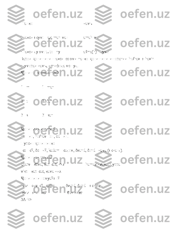  Танҳо                                                  чамъ
Шахси якум:    а z ;  man -ман                am ā h -мо
Шахси дуюм:  t ū| to  - ту                        a š m ā( h ) -шумо
Барои   онишини   шахси   сеюми   танҳо   онишини   ишоратии  ҷ ҷ ho / hav   в   havin   -
шумораи чамъ, истифода мешуд.
онишини энклитикй	
Ҷ
1 -  m             1 -  m ā n
2 -  t               2 -  t ā n
3 -  s               3 -  s ā n
онишини ишоратй
Ҷ
im  - ин,  ho / hav  - он, ē d  - ин.
Пурсиш онишинҳо	
ҷ
 кē - кй, čē - чй,  kad ā m  - кадом, č vand , čō nd  - чанд (якчанд).
онишини таъинй	
Ҷ
bh а rv  - ҳама, ҳар кас, чиз                      h а m а g  - ҳама, пурра
visp  - ҳар кас, ҳама чиз.
онишини номуайянй
Ҷ
  k ē z  - ким-кй, кассе           č vand , čō nd  – якчанд
 ē v ī z  - ягон хел                    č iz - чизе
ЗАРФ 