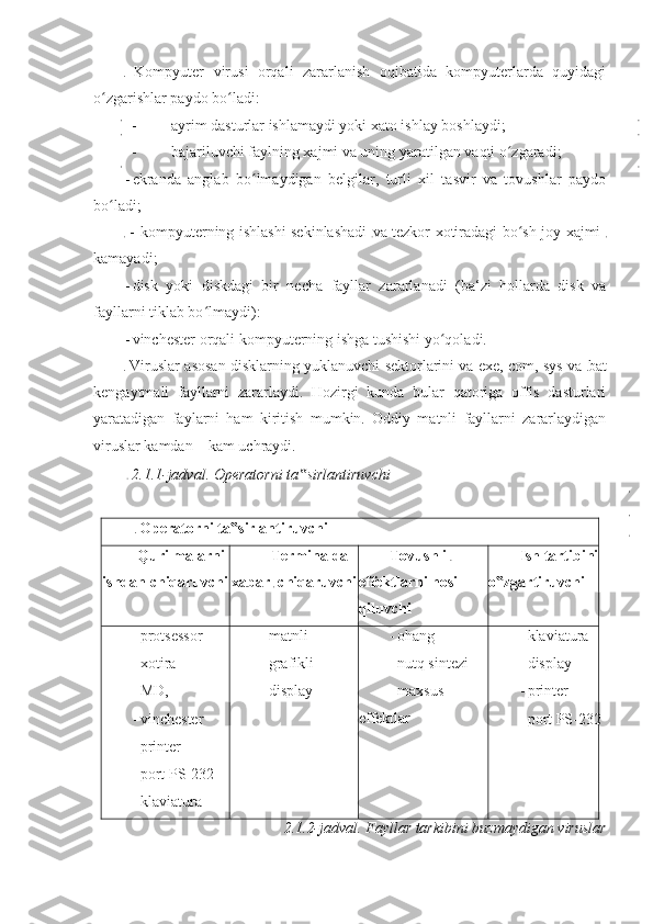   Kompyuter   virusi   orqali   zararlanish   oqibatida   kompyuterlarda   quyidagi
o zgarishlar paydo bo ladi: ʻ ʻ
- ayrim dasturlar ishlamaydi yoki xato ishlay boshlaydi; 
- bajariluvchi faylning xajmi va uning yaratilgan vaqti o zgaradi; 	
ʻ
- ekranda   anglab   bo lmaydigan   belgilar,   turli   xil   tasvir   va   tovushlar   paydo	
ʻ
bo ladi; 	
ʻ
  -   kompyuterning ishlashi sekinlashadi   va tezkor xotiradagi bo sh joy xajmi  	
ʻ
kamayadi; 
- disk   yoki   diskdagi   bir   necha   fayllar   zararlanadi   (ba‘zi   hollarda   disk   va
fayllarni tiklab bo lmaydi): 	
ʻ
- vinchester orqali kompyuterning ishga tushishi yo qoladi. 	
ʻ
 Viruslar asosan disklarning yuklanuvchi sektorlarini va exe, com, sys va   bat
kengaytmali   fayllarni   zararlaydi.   Hozirgi   kunda   bular   qatoriga   offis   dasturlari
yaratadigan   faylarni   ham   kiritish   mumkin.   Oddiy   matnli   fayllarni   zararlaydigan
viruslar kamdan – kam uchraydi. 
   2.1.1-jadval. Operatorni ta sirlantiruvchi 	
‟
   Operatorni ta sirlantiruvchi 	
‟
Qurilmalarni
ishdan chiqaruvchi Terminalda
xabar   chiqaruvchi  Tovushli   
effektlarni hosil 
qiluvchi  Ish tartibini 
o zgartiruvchi 	
‟
- protsessor  
- xotira  
- MD, 
- vinchester 
- printer  
- port PS-232  
- klaviatura  - matnli  
- grafikli 
- display  - ohang  
- nutq sintezi  
- maxsus 
effektlar  - klaviatura  
- display  
- printer  
- port PS-232 
2.1.2-jadval. Fayllar tarkibini buzmaydigan viruslar  