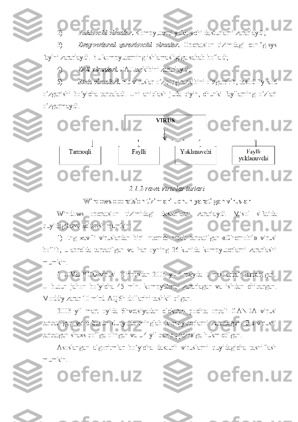 2) Yuklovchi viruslar .  Kompyuterni yuklovchi dasturlarni zararlaydi; 
3) Drayverlarni   zararlovchi   viruslar.   Operatsion   tizimdagi   config.sys
faylni   zararlaydi.  Bu kompyuterning ishlamasligiga sabab bo ladi; ʻ
4) DIR viruslari.   FAT tarkibini zararlaydi; 
5) Stels-viruslari .  Bu viruslar o zining tarkibini o zgartirib,	
ʻ ʻ   tasodifiy kod
o zgarishi	
ʻ   bo yicha   tarqaladi.  	ʻ Uni   aniqlash   juda   qiyin,   chunki   fayllarning   o zlari	ʻ
o zgarmaydi. 	
ʻ
 
2.1.2-rasm.Viruslar turlari 
Windows operatsion tizimlari uchun yaratilgan viruslar 
Windows   operatsion   tizimidagi   dasturlarni   zararlaydi.   Misol   sifatida
quyidagilarni keltirish mumkin: 
1)   Eng   xavfli   viruslardan   biri   Internet   orqali   tarqatilgan   «Chernobil»   virusi
bo lib,   u   aprelda   tarqatilgan   va   har   oyning   26-kunida   kompyuterlarni   zararlashi
ʻ
mumkin. 
I LOVE YOU virusi Filippindan 2000 yil 4 mayda E-mail orqali tarqatilgan.
U   butun   jahon   bo yicha   45   mln.   kompyuterni   zararlagan   va   ishdan   chiqargan.	
ʻ
Moddiy zarar 10 mlrd. AQSh dollarini tashkil qilgan. 
2003   yil   mart   oyida   Shvetsiyadan   elektron   pochta   orqali   GANDA   virusi
tarqatilgan   va   u   butun   dunyoda   minglab   kompyuterlarni   zararlagan.   Bu   virusni
tarqatgan shaxs qo lga olingan va u 4 yil qamoq jazosiga hukm etilgan.
ʻ  
Asoslangan   algoritmlar   bo yicha   dasturli   viruslarni   quyidagicha   tasniflash	
ʻ
mumkin.  