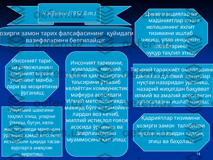 14Н.Ж ўрае в ( 1952 й.т.)
Ҳозирги замон тарих фалсафасининг  қуйидаги 
вазифаларини белгилайди:
Инсоният тари-
хи ривожланиш
  қонуниятларини,
уларнинг манба-
лари ва моҳиятини
  ўрганиш;   Инсоният тарихини, 
жумладан, миллий 
тарихни ҳам ҳозиргача 
таъсирини ўтказиб 
келаётган коммунистик
мафкура асосидаги 
Илмий методологияда 
мавжуд бўлган тамойил-
лардан воз кечиб, 
миллий истиқлол ғояси
  асосида ўрганиш ва 
даврлаштириш 
муаммосини ҳал этиш; Цивилизациялар ва
      маданиятлар юзага 
келишининг яхлит 
тизимини ишлаб 
чиқиш, улар инқирози 
сабабларини 
чуқур таҳлил этиш;
Умуммий шаклини 
таҳлил этиш, уларни 
ўтмиш, бугун, кела-
жак тизимида мантиқан
  ўрганиш ҳамда инсоният
  истиқболи ҳақида тасав-
вурларга аниқлик
  киритиш; Тарихий тараққиёт омилларини 
диний ва дунёвий  қонунлар
нуқтаи назаридан ўрганиш,
назарий жиҳатдан бақувват
илмий ва амалий асосланган
хулосаларни ишлаб чиқиш;
Қадриятлар тизимини 
ҳозирги замон  талаблари 
нуқтаи назаридан тадқиқ 
этиш ва баҳолаш; 