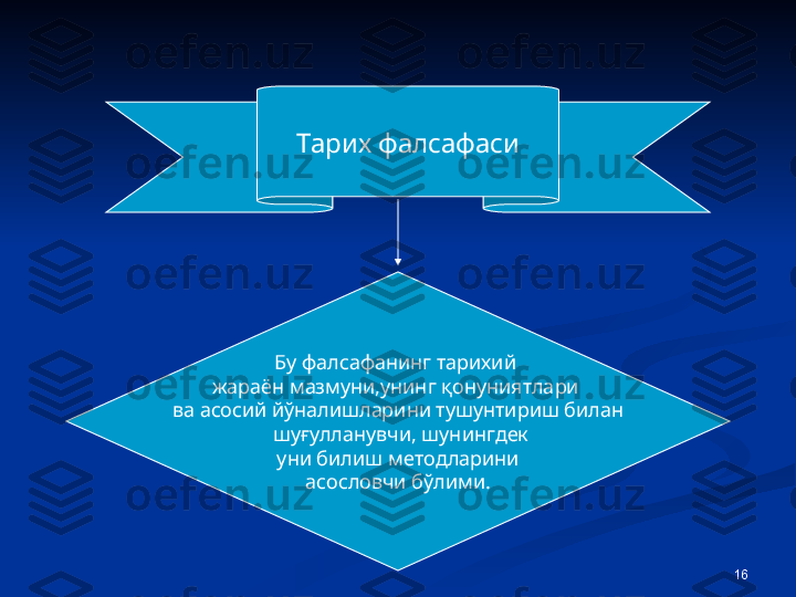 16Тарих фалсафаси
Бу фалсафанинг тарихий 
жараён мазмуни,унинг қонуниятлари 
ва асосий йўналишларини тушунтириш билан
  шуғулланувчи, шунингдек
  уни билиш методларини 
асословчи бўлими. 