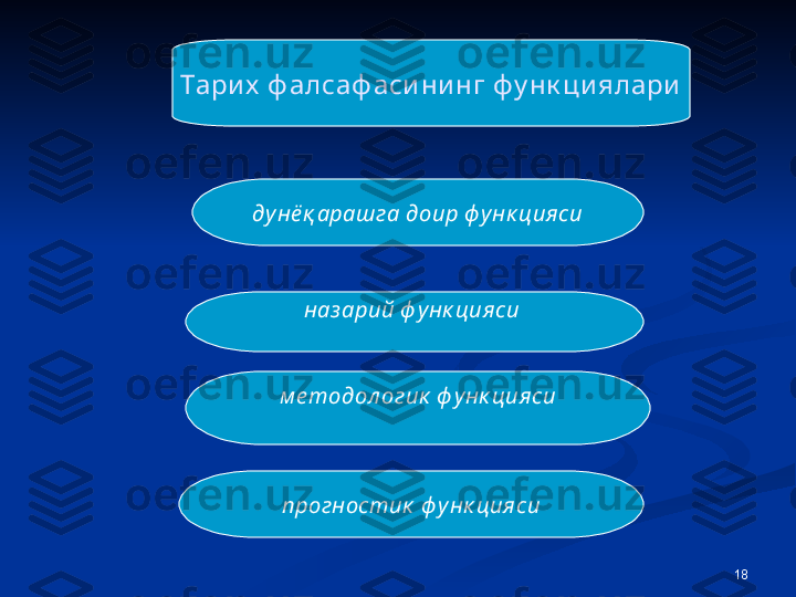 18Тари х  ф алсаф аси ни нг ф у нк ци ялари
ду нё қ арашга доир ф у нк цияси
наз арий ф у нк цияси  
м е тодол огик  ф у нк ция си
прогностик   ф у нк ция си 