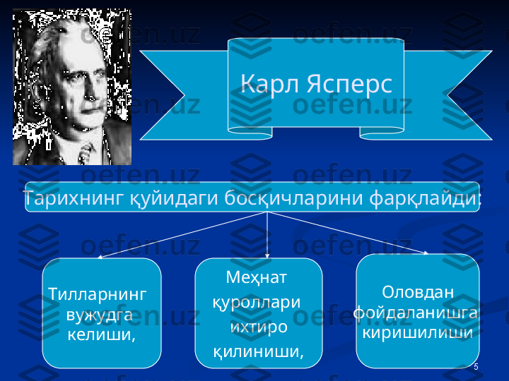 5Карл Ясперс
Т арих нинг қуйидаги  бос қ ичлар и ни  фарқлайди:
Тилларнинг  
вужудга 
келиши, Меҳнат 
қуроллари 
ихтиро
қилиниши,       Оловдан     
фойдаланишга 
киришилиши 