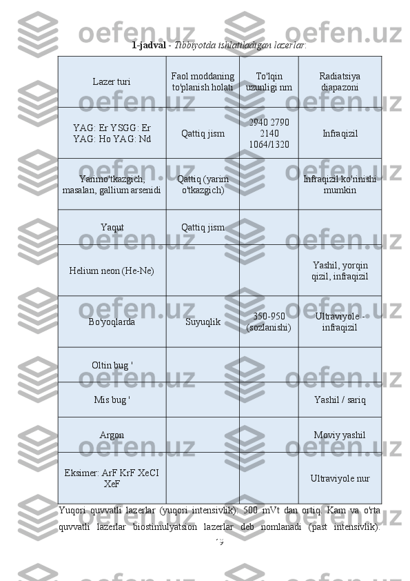 1 -jadval  -  Tibbiyotda ishlatiladigan lazerlar :
Lazer turi Faol moddaning
to'planish holati To'lqin
uzunligi nm Radiatsiya
diapazoni
YAG: Er YSGG: Er
YAG: Ho YAG: Nd Qattiq jism 2940 2790
2140
1064/1320 Infraqizil
Yarimo'tkazgich,
masalan, gallium arsenidi Qattiq (yarim
o'tkazgich) Infraqizil ko'rinishi
mumkin
Yaqut Qattiq jism
Helium neon (He-Ne) Yashil, yorqin
qizil, infraqizil
Bo'yoqlarda Suyuqlik 350-950
(sozlanishi) Ultraviyole -
infraqizil
Oltin bug '
Mis bug ' Yashil / sariq
Argon Moviy yashil
Eksimer: ArF KrF XeCI
XeF Ultraviyole nur
Yuqori   quvvatli   lazerlar   (yuqori   intensivlik):   500   mVt   dan   ortiq.   Kam   va   o'rta
quvvatli   lazerlar   biostimulyatsion   lazerlar   deb   nomlanadi   (past   intensivlik).
19 