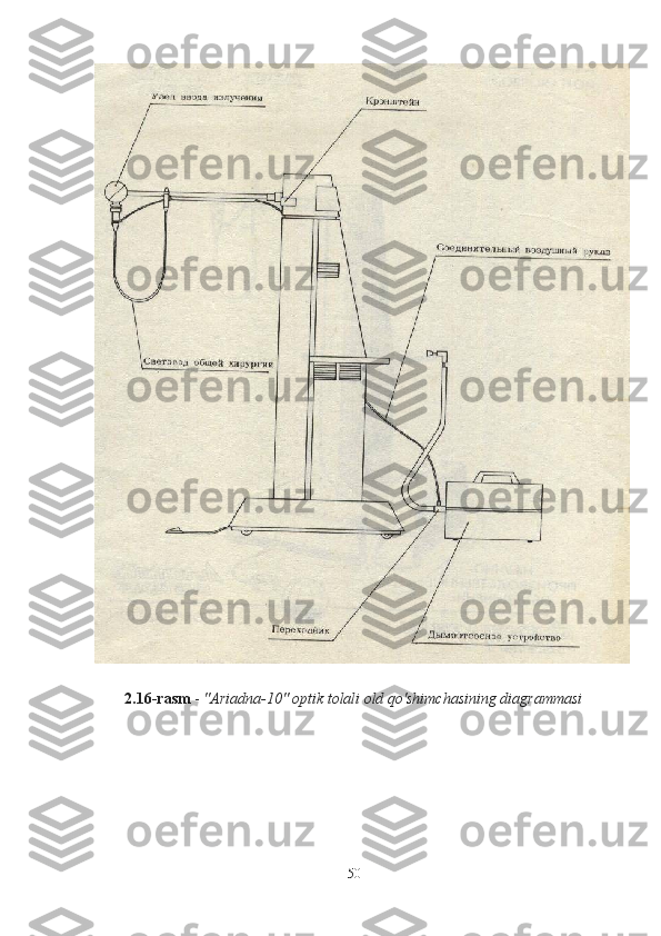 2.16-rasm  -  "Ariadna-10" optik tolali old qo'shimchasining diagrammasi
50 