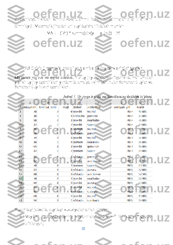 chiqqanlarga   nisbatan   kamroq   sezgir,   ammo   baribir   modelning   aniqligi   o'lchovini
ta'minlaydi. Matematik jihatdan uni quyidagicha ifodalash mumkin
MAE = (1/n) * summa(abs(y — y_hat)) = 36
2.3 Chiziqli regressia modeli yordamida uy-joy narxlarini o’rganish
Ma’lumot   yig’ish   va   qayta   ishlash .   Biz   uy-joy   narxlarini   o’rganishda   ma’lumotlar
yig’ish  uy joy agentliklari  yordamida amalga oshirilgan.Bular  Samarqand uylar  va
Samarqand uy bozori agentliklari.
Jadval 1 .  Uy-joyga tegishli ma’lumotlarning dastlabki to’plami
Yuqoridagi jadvalda quyidagi xususiyatlar tanlab olingan:
 Maydoni - bu uyning uyning maydoni anglatadi va m 2
   birlikda ma’lumotlar
to’plangan; 
30 