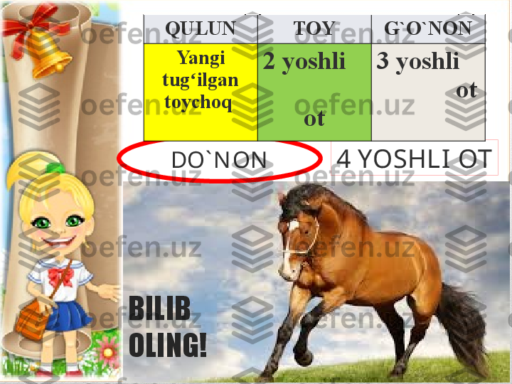 BILIB 
OLING! DO` N ON
4 YOSHLI  OTQULUN TOY G`O`NON
Yangi 
tug ilgan ʻ
toychoq  2 yoshli    
             
ot 3 yoshli    
            ot 