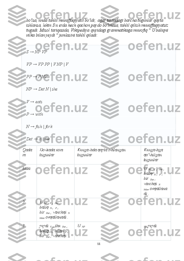 bo'lsa, unda tahlil muvaffaqiyatli bo'ldi;   agar taxtadagi barcha tugunlar qayta 
ishlansa, lekin S u erda hech qachon paydo bo'lmasa, tahlil qilish muvaffaqiyatsiz 
tugadi.   Misol tariqasida, Vikipediya   quyidagi grammatikaga muvofiq "   U baliqni 
vilka bilan yeydi " jumlasini tahlil qiladi:
S → NP VP
VP → VP PP | V NP | V
PP → P NP
NP → Det N | she
V → eats
P → with
N → fish | fork
Det → a | the
Qada
m Doskada xom 
tugunlar Kengashda qayta ishlangan 
tugunlar Kengashga 
qo'shilgan 
tugunlar
bitta U  
NP ,   V   ,  
Det   , 
baliq  
N   ,  
P   , 
bir  
Det   , 
sanchqi  
N 
bilan   ovqatlana
di .
2 U  
NP ,   V   ,  
Det   , 
baliq  
N   ,  
P   , 
bir  
Det   , sanchqi  
N 
bilan   ovqatlanadi .
3 yeydi  
V   , the  
Det   , 
baliq  
N   , bilan  
P   , 
bir  
Det   , sanchqi  
N U  
NP VP   yeydi
11 