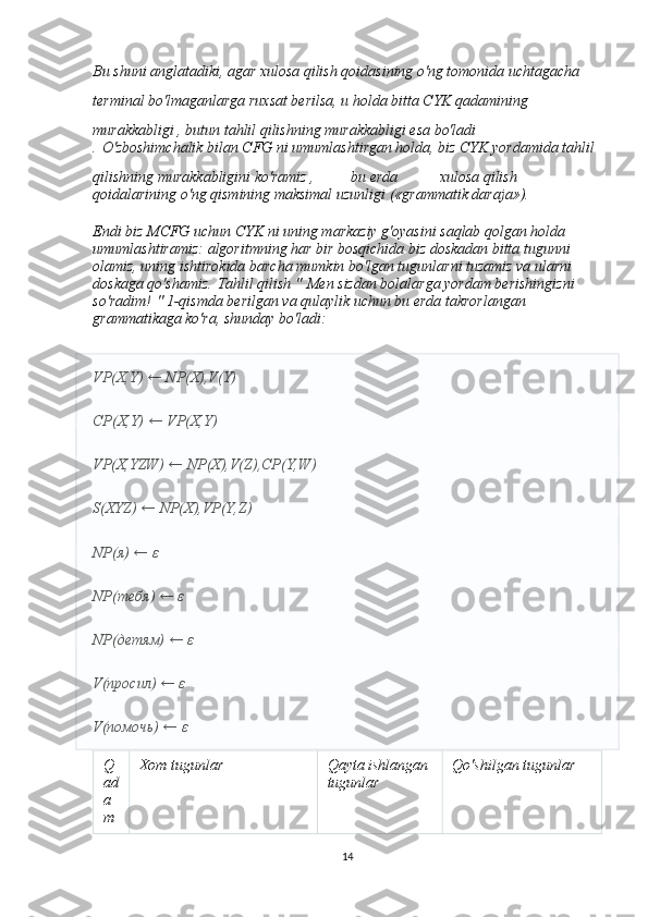 Bu shuni anglatadiki, agar xulosa qilish qoidasining o'ng tomonida uchtagacha 
terminal bo'lmaganlarga ruxsat berilsa, u holda bitta CYK qadamining    
murakkabligi , butun tahlil qilishning murakkabligi esa bo'ladi    
.   O'zboshimchalik bilan CFG ni umumlashtirgan holda, biz CYK yordamida tahlil 
qilishning murakkabligini ko'ramiz ,     bu erda       xulosa qilish 
qoidalarining o'ng qismining maksimal uzunligi («grammatik daraja»).
Endi biz MCFG uchun CYK ni uning markaziy g'oyasini saqlab qolgan holda 
umumlashtiramiz: algoritmning har bir bosqichida biz doskadan bitta tugunni 
olamiz, uning ishtirokida barcha mumkin bo'lgan tugunlarni tuzamiz va ularni 
doskaga qo'shamiz.   Tahlil qilish "   Men sizdan bolalarga yordam berishingizni 
so'radim!   " 1-qismda berilgan va qulaylik uchun bu erda takrorlangan 
grammatikaga ko'ra, shunday bo'ladi:
VP(X,Y) ← NP(X),V(Y)
CP(X,Y) ← VP(X,Y)
VP(X,YZW) ← NP(X),V(Z),CP(Y,W)
S(XYZ) ← NP(X),VP(Y,Z)
NP( я ) ←  ε
NP( тебя ) ←  ε
NP(детям) ← ε
V(просил) ← ε
V(помочь) ← ε
Q
ad
a
m Xom tugunlar Qayta ishlangan
tugunlar Qo'shilgan tugunlar
14 