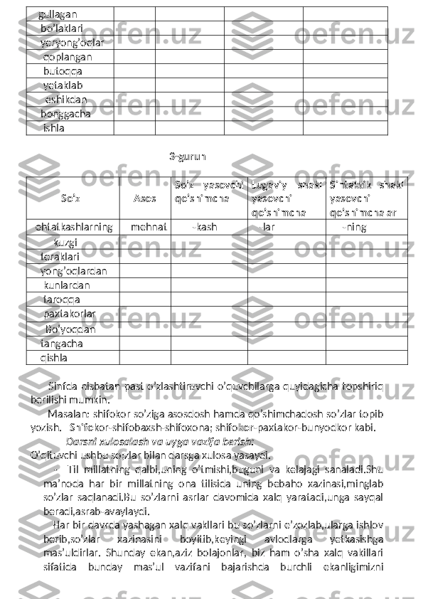     gullagan
     bo’laklari
     yeryong’oqlar
      qoplangan
      butoqqa
      yetaklab
       eshikdan
     bonggacha
      ishla
                                                  3-guruh
  
             So’z      Asos So’z   yasovchi
qo’shimcha Lugaviy   shakl
yasovchi
qo’shimcha Sintaktik   shakl
yasovchi
qo’shimchalar
   ehtatkashlarning     mehnat         -kash     -lar       -ning
          kuzgi
     teraklari
     yong’oqlardan
      kunlardan
      taroqqa
      paxtakorlar
       Bo’yoqdan
     tangacha
     qishla
          Sinfda nisbatan past  o’zlashtiruvchi o’quvchilarga quyidagicha  topshiriq
berilishi mumkin.
       Masalan: shifokor so’ziga asosdosh hamda qo’shimchadosh so’zlar topib
yozish.    Shifo kor-shifobaxsh-shifoxona; shifo kor -paxtakor-bunyodkor kabi.
               Darsni xulosalash va uyga vazifa berish:
O’qituvchi ushbu so;zlar bilan darsga xulosa yasaydi.
    -     Til   millatning   qalbi,uning   o’tmishi,buguni   va   kelajagi   sanaladi.Shu
ma’noda   har   bir   millatning   ona   tilisida   uning   bebaho   xazinasi,minglab
so’zlar   saqlanadi.Bu   so’zlarni   asrlar   davomida   xalq   yaratadi,unga   sayqal
beradi,asrab-avaylaydi.
      Har bir davrda yashagan xalq vakllari bu so’zlarni e’zozlab,ularga ishlov
berib,so’zlar   xazinasini   boyitib,keyingi   avlodlarga   yetkasishga
mas’uldirlar.   Shunday   ekan,aziz   bolajonlar,   biz   ham   o’sha   xalq   vakillari
sifatida   bunday   mas’ul   vazifani   bajarishda   burchli   ekanligimizni 