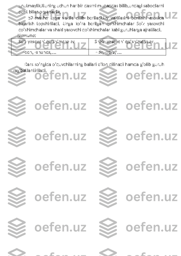 unutmaylik.Buning uchun har bir dasrni muqaddas bilib,undagi saboqlarni
qunt bilan organaylik.
        52-mashq   uyga   vazifa   qilib   beriladi.Uy   vazifasini   berilishi   asosida
bajarish   topshiriladi.   Unga   ko’ra   berilgan   qo’shimchalar   So’z   yasovchi
qo’shimchalar va shakl yasovchi qo’shimchalar kabi guruhlarga ajratiladi.
     Namuna:
      So’z yasovchi qo’shimchalar      Shakl yasovchi qo’shimchalar
          -bon, -shunos,….       -lar, -imiz, ….
                Dars so’ngida o’quvchilarning ballari e’lon qilinadi hamda g’olib guruh
rag’batlantiriladi . 