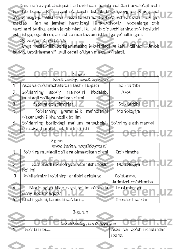          Dars ma’naviyat daqiqasini o’tkazishdan boshlanadi.Buni avvalo’qituvchi
boshlab   beradi.   Buni   avval   o’qituvchi   bshlab   beradi,songra   sinfning   faol
o’quvchisiga jurnalistlik vazifasini topshiradi.Faol o’quvchi oldindan tuzilgan
maktab   ,   fan   va   jamiyat   hayotidagi   ijtimoiy-siyosiy     voqealarga   doir
savollarni   berib,ulardan   javob   oladi.   Bu   uslub   o’quvchilarning   so’z   boyligini
oshirishga, ogohlikka, o’z ustida muntazzam ishlashga yo’naltirilgan.
        Uy vazifasini tekshirish:
          Uyga   vazifa   qilib   berilgan   mashq   tekshiriladi   va   tahlil   qilinadi.   “Javob
bering, taqdirlayman!” usuli orqali o’tigan mavzu so’raladi.
                                           
1- guruh
                 Javob bering, taqdirlayman!
1 Asos va qo’shimchalardan tashkil topadi         So’z tarkibi
2 So’zlarning   asosiy   ma’nosini   ifodalab,
mustaqil qo’llana oladigan qismi Asos
3            Asos va qo’shimchlar         So’z tarkibi
4       So’zlarning   grammatik   ma’nolarini
o’rganuvchi tilshunoslik bo’limi       Morfologiya
5 So’zlarning   borliqdagi   ma’lum   narsa,belgi-
xususiyat,harakat-holatini bildirishi So’zning atash manosi
                                              
                                                 2-guruh
                                     Javob bering, taqdirlayman!
1   So’zning mustaqil qo’llana olmaydigan qismi      Qo’shimcha
2             So’z   shakllarini   o’rganuvchi   tilshunoslik
bo’limi       Morfologiya
  3 Do’stlarimizni so’zining tarkibini aniqlang     Do’st-asos,
-larimizni-qo’shimcha
4.         Morfologiya   bilan   qaysi   bo’lim   o’rtasida
uzviy aloqa mavjud?      Leksikologiya
5 Ishchi, gulchi, temirchi so’zlari….      Asosdosh so’zlar
                                           
3-guruh
                                              Javob bering, taqdirlayman!
1       So’z tarkibi….. Asos   va   qo’shimchalardan
iborat 