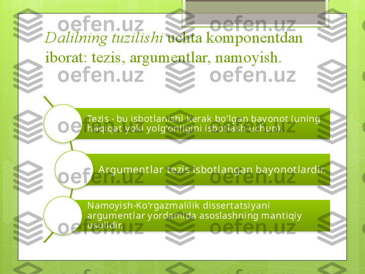 Dalilning tuzilishi  uchta komponentdan 
iborat: tezis, argumentlar, namoyish.
Tezis - bu isbot lanishi k erak  bo'lgan bay onot  (uning 
haqiqat  y ok i y olg'onl igini isbot lash uchun).
Argument lar t ezis i sbot l angan bay onot lardir.
Namoy ish-Ko‘rgazmalilik  di ssert at si yani 
argument lar y ordami da asoslashning mant iqi y  
usuli dir.                                                   