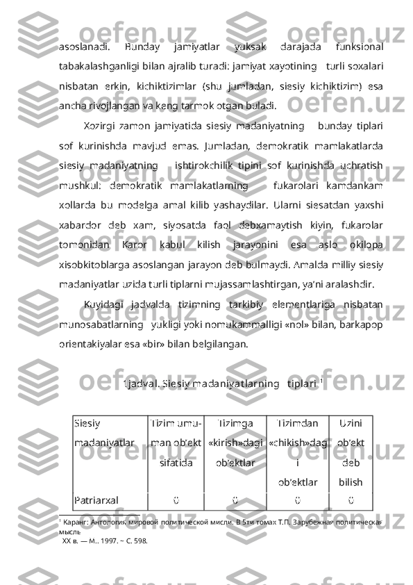 asoslanadi.   Bunday   jamiyatlar   yuksak   darajada   funksional
tabakalashganligi bilan ajralib turadi: jamiyat xayotining     turli soxalari
nisbatan   erkin,   kichiktizimlar   (shu   jumladan,   siesiy   kichiktizim)   esa
ancha rivojlangan va keng tarmok otgan buladi.
Xozirgi   zamon   jamiyatida   siesiy   madaniyatning       bunday   tiplari
sof   kurinishda   mavjud   emas.   Jumladan,   demokratik   mamlakatlarda
siesiy   madaniyatning       ishtirokchilik   tipini   sof   kurinishda   uchratish
mushkul:   demokratik   mamlakatlarning       fukarolari   kamdankam
xollarda   bu   modelga   amal   kilib   yashaydilar.   Ularni   siesatdan   yaxshi
xabardor   deb   xam,   siyosatda   faol   debxamaytish   kiyin,   fukarolar
tomonidan   Karor   kabul   kilish   jarayonini   esa   aslo   okilopa
xisobkitoblarga asoslangan jarayon deb bulmaydi. Amalda milliy siesiy
madaniyatlar uzida turli tiplarni mujassamlashtirgan, ya’ni aralashdir.
Kuyidagi   jadvalda   tizimning   tarkibiy   elementlariga   nisbatan
munosabatlarning   yukligi yoki nomukammalligi «nol» bilan, barkapop
orientakiyalar esa «bir» bilan belgilangan.
1jadv al. Siesiy  madaniy at larning   t iplari  1
Siesiy
madaniyatlar Tizim  umu -
man ob’ekt
sifatida Tizimga
«kirish»dagi
ob’ektlar Tizimdan
«chikish»dag
i
ob’ektlar Uzini
ob’ekt
deb
bilish
Patriarxal  0 0 0 0
1
  Каранг:   Антология мировой политической мисли. В 5ти томах Т.П. Зарубежная политическая
мысль
   XX  в . —  М .. 1997. ~  С . 598. 