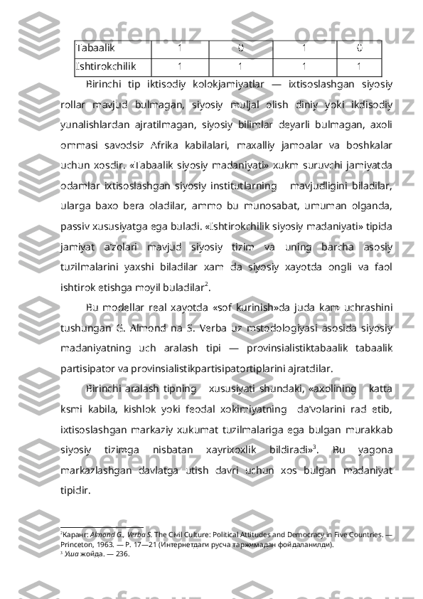 Tabaalik  1 0 1 0
Ishtirokchilik 1 1 1 1
Birinchi   tip   iktisodiy   kolokjamiyatlar   —   ixtisoslashgan   siyosiy
rollar   mavjud   bulmagan,   siyosiy   muljal   olish   diniy   yoki   ikdisodiy
yunalishlardan   ajratilmagan,   siyosiy   bilimlar   deyarli   bulmagan,   axoli
ommasi   savodsiz   Afrika   kabilalari,   maxalliy   jamoalar   va   boshkalar
uchun   xosdir.   «Tabaalik   siyosiy   madaniyati»   xukm   suruvchi   jamiyatda
odamlar   ixtisoslashgan   siyosiy   institutlarning       mavjudligini   biladilar,
ularga   baxo   bera   oladilar,   ammo   bu   munosabat,   umuman   olganda,
passiv xususiyatga ega buladi. «Ishtirokchilik siyosiy madaniyati» tipida
jamiyat   a’zolari   mavjud   siyosiy   tizim   va   uning   barcha   asosiy
tuzilmalarini   yaxshi   biladilar   xam   da   siyosiy   xayotda   ongli   va   faol
ishtirok etishga moyil buladilar 2
.
Bu   modellar   real   xayotda   «sof   kurinish»da   juda   kam   uchrashini
tushungan   G.   Almond   na   S.   Verba   uz   mstodologiyasi   asosida   siyosiy
madaniyatning   uch   aralash   tipi   —   provinsialistiktabaalik   tabaalik
partisipator va provinsialistikpartisipatortiplarini ajratdilar.
Birinchi   aralash   tipning       xususiyati   shundaki,   «axolining       katta
ksmi   kabila,   kishlok   yoki   feodal   xokimiyatning     da’volarini   rad   etib,
ixtisoslashgan   markaziy   xukumat   tuzilmalariga   ega   bulgan   murakkab
siyosiy   tizimga   nisbatan   xayrixoxlik   bildiradi» 3
.   Bu   yagona
markazlashgan   davlatga   utish   davri   uchun   xos   bulgan   madaniyat
tipidir.
2
Каранг :  Almond G., Verba S.  The Civil Culture: Political Attitudes and Democracy in Five Countries. —
Princeton, 1963. — P. 17—21 ( Интернетдаги   русча   таржимадан   фойдаланилди ).  
3
  Уша  жойда. — 236. 