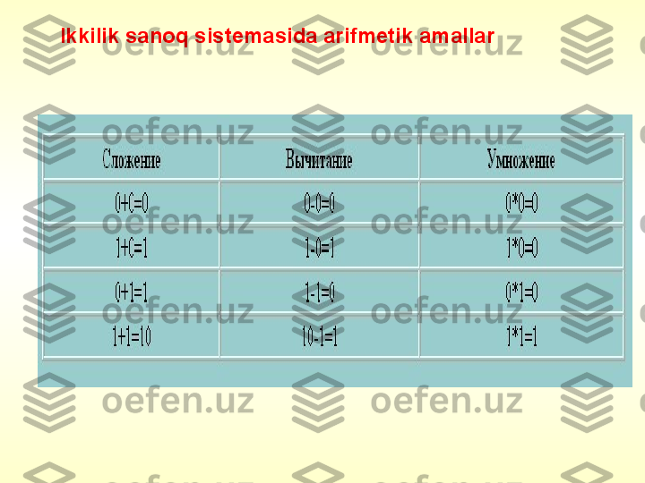 Ikkilik sanoq sistemasida arifmetik amallar 