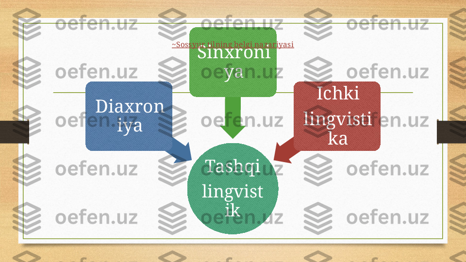 Tashqi
lingvist
ikDiaxron
iya Sinxroni
ya
Ichki
lingvisti
ka~Sossyur t ilning belgi nazar iyasi 