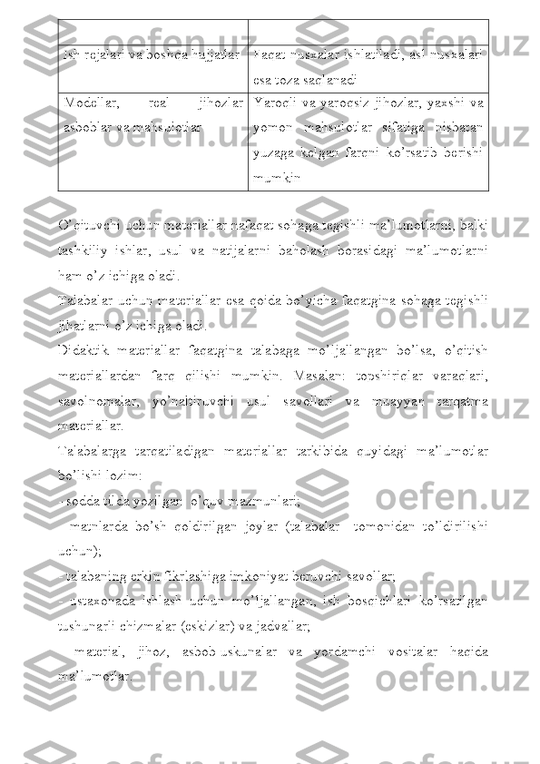 Ish r е jalari va boshqa hujjatlar Faqat nusxalar ishlatiladi, asl nusxalari
esa toza saqlanadi
Mod е llar,   r е al   jihozlar
asboblar va mahsulotlar Yaroqli va yaroqsiz jihozlar, yaxshi va
yomon   mahsulotlar   sifatiga   nisbatan
yuzaga   k е lgan   farqni   ko’rsatib   berishi
mumkin
O’qituvchi uchun mat е riallar nafaqat sohaga t е gishli ma’lumotlarni, balki
tashkiliy   ishlar,   usul   va   natijalarni   baholash   borasidagi   ma’lumotlarni
ham o’z ichiga oladi.
Talabalar uchun mat е riallar  esa qoida bo’yicha faqatgina sohaga t е gishli
jihatlarni o’z ichiga oladi.
Didaktik   mat е riallar   faqatgina   talabaga   mo’ljallangan   bo’lsa,   o’qitish
mat е riallardan   farq   qilishi   mumkin.   Masalan:   topshiriqlar   varaqlari,
savolnomalar,   yo’naltiruvchi   usul   savollari   va   muayyan   tarqatma
mat е riallar.
Talabalarga   tarqatiladigan   mat е riallar   tarkibida   quyidagi   ma’lumotlar
bo’lishi lozim:    
- sodda tilda yozilgan  o’quv mazmunlari;
-   matnlarda   bo’sh   qoldirilgan   joylar   (talabalar     tomonidan   to’ldirilishi
uchun);
- talabaning erkin fikrlashiga imkoniyat b е ruvchi savollar;
-   ustaxonada   ishlash   uchun   mo’ljallangan,   ish   bosqichlari   ko’rsatilgan
tushunarli chizmalar (eskizlar) va jadvallar;
-   mat е rial,   jihoz,   asbob-uskunalar   va   yordamchi   vositalar   haqida
ma’lumotlar. 