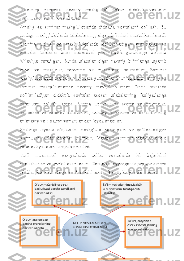 Bularning   hammasi   nazariy   mashg’ulot   uchun   didaktik   vositalar
majmuasini tuzishni talab etadi. 
Amaliy   va   seminar   mashg’ulotlarida   didaktik   vositalarni   qo’llash.   Bu
turdagi   mashg’ulotlarda   talabalarning   olgan   bilimlari   mustahkamlanadi.
Shuning   uchun   bu   mashg’ulotlarda   qo’llaniladigan   materiallar   va
vositalar   talabalar   bilan   individual   yoki   kichik   guruhlarga   bo’linib
ishlashga   qaratilgan.   Bunda   talabalar   olgan   nazariy   bilimlariga   tayanib
misol   va   masalalar,   topshiriq   va   mashqlarni   bajaradilar.   Seminar
mashg’ulotlarida esa bahs-munozara yuritadilar.Shuning uchun amaliy va
seminar   mashg’ulotlarida   nazariy   mashg’ulotlardan   farqli   ravishda
qo’llaniladigan   didaktik   vositalar   asosan   talabalarning   faoliyatlariga
qaratilgan   bo’lishi   kerak.   Buning   uchun   turli   sxema   va   chizmalar,
kartochka   va   axborot   bulletenlari,   uslubiy   ko’rsatma   va   darsliklarning
an’anaviy va elektron variantlaridan foydalanadilar. 
Shularga   tayanib   o’qituvchi   mashg’ulot   senariysini   va   qo’llaniladigan
majmuani   ishlab   chiqishi   mumkin.   Masalan:   seminar   mavzusiga   oid
axborot byulleteni tarqatib chiqiladi.
Turli   muammoli   vaziyatlarda   ushbu   vositalarda   ish   bajarishni
rejalashtirish va tashkil etish lozim. Darslarga tayyorgarlik paytida barcha
talablar, ko’rsatmalarga amal  qilishi lozim. Bu quyidagilardan iborat:
TA’LIM VOSITALARIDAN 
KOMPLEKS FOYDALANISH  
 O’quv materiali va o’quv 
dasturidagi barcha savolllarni 
qamrab olishi Ta’lim vositalarining didaktik 
xususiyatlarini hisobga olib 
ishlatilishi
O’quv jarayonidagi 
barcha zvenolarning 
qamrab olinishi Ta’lim jarayonida 
o’quv maqsadlarining 
amalga oshirilishi
Talaba va pedagoglar o’quv 
faoliyatidagi ta]lim vositalaridan 
foydalanishni to’liq ta’minlash Ekologik, ergonomic, gigienik, 
iqtisodiy talablar xafvsizligini 
inobatga olish              