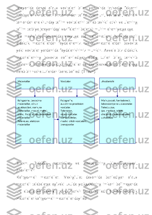 jarayonida   darsni   o’quv   vositalari   bilan   yoritishda   iqtisodiy   faktorni
hisobga olishi darkor. Bir tomondan ta’lim mazmuni, vositalari, ikkinchi
tomondan ana shunday ta’lim vositalarini tanlab tashkil etish va ularning
ta’lim-tarbiya jarayonidagi vazifalarini bajarish muhim ahamiyatga ega.
Biz   mashg’ulot   davomida   mavzuga   oid   ma’lumotlarni   berishda   turli
didaktik   materiallardan   foydalanamiz.   Ushbu   materiallardan   bevosita
yoki   vositalar   yordamida   foydalanishimiz   mumkin.   Avvalo   biz   didaktik
materiallarning   bevosita   qo’llaniladigan   oddiy   turlari   bilan   tanishib
chiqamiz.   Bunday   didaktik   materiallar   qanday   maqsadda   qo’llanilishiga
qarab bir necha turlardan iborat bo’ladi (3-rasm). 
3-rasm.   Didaktik   materiallar   va   vositalarning   klassifikatsiyasi,
jihozlanishi
Ko’rgazmali   materiallar.   Mashg’ulot   davomida   beriladigan   o’quv
materiali   talabalarga   og’zaki   usulda   yetkazishning   imkoni   bo’lmaganda
uni   albatta   ko’rgazmali   tarzda   berish   kerak   bo’ladi.   Bunday   didaktik
materiallar ko’rgazmali materiallar deyiladi. Маteriallar  Vositalar  Jihozlanishi
Ko‘rgazma, tarqatma 
materiallar, o‘quv 
adabiyotlari, namuna 
materiallar, model, maket, 
stend. Foto, audio, proeksion 
materiallar. 
Televideo, elektron 
materiallar Fotografie, 
auditiv va proeksion 
vositalar. 
Televizion, 
video vositalar. 
Kompyuterlar, 
mashq qilish vositalari,  
trenajyorlar Ma’ruza zali, fan kabineti, 
laboratoriya va ustaxonalar. 
Telestudiya, 
ijod markazi, ishlab 
chiqarish ustaxonasi yoki 
uchastkasi 