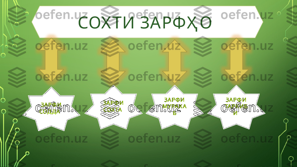 СОХ ТИ ЗА РФ Ҳ О 
ЗА РФ И  
СОД Д А    ЗА РФ И  
СОХ ТА   ЗА РФ И  
М У РА К А
Б ЗА РФ И  
ТА Р К И Б
И    