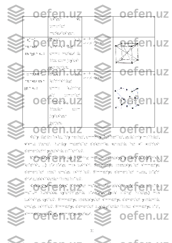 lashgan   va
tomonlari
markazlashgan.
Hajmi
markaz -
lashgan kub Shakli   kub
ko’rinishi - dagi
ammo   markazi - da
bitta atom joylash -
gan panjara.
Tomonlari
markazlash-
gan kub Shakli   kub
ko’rinishidagi
ammo   kubning
olti   tomonlari
o’rtalarida
bittadan   atom
joylashgan
panjara.
Kaliy   digidrofosfat,   litiy   neobati,   ammoniy   ftor   berillati,   gadaloniy   molibdati,
vismut   titanati.   Bunday   materiallar   elektronika   sanoatida   har   xil   xotirlash
elementlarini yaratishda qo’llaniladi.
Simmetriya   Har   qanday   jismning   ma’lum   operatsiya   yordamida   (aylanish,
ko’chish,   ...)   o’z-o’ziga   mos   tushishi.   Simmetriya   operatsiya-lari   simmetriya
element-lari   orqali   amalga   oshiri-ladi.   Simmetriya   element-lari   nuqta,   to’g’ri
chiziq, tekisliklardan iborat bo’ladi.
Kristall   simmetriyasi   Kristallar   ma’lum   o’q,   tekislik   yoki   nuqta   atrofida
ma’lum   burchakka   aylantirilganda   o’z-o’ziga   (yoki   oldingi   holatiga)   mos
tushishiga   aytiladi.   Simmetriya   operatsiyalari   simmetriya   elementlari   yordamida
amalga oshiriladi. Simmetriya elementlari quyidagilardan iborat: simmetriya o’qi,
simmetriya tekisligi, simmetriya markazi.
20 