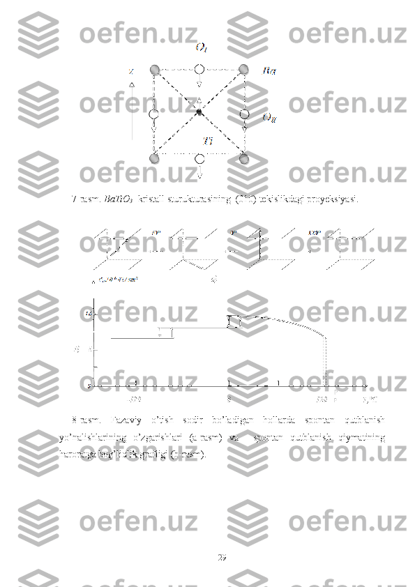                    
7-rasm.  BaTiO
3   kristall sturukturasining  (010) tekislikdagi proyeksiyasi.
8-rasm.   Fazaviy   o’tish   sodir   bo’ladigan   hollarda   spontan   qutblanish
yo’nalishlarining   o’zgarishlari   (a-rasm)   va     spontan   qutblanish   qiymatining
haroratga bog’liqlik grafiigi (b-rasm).
29 