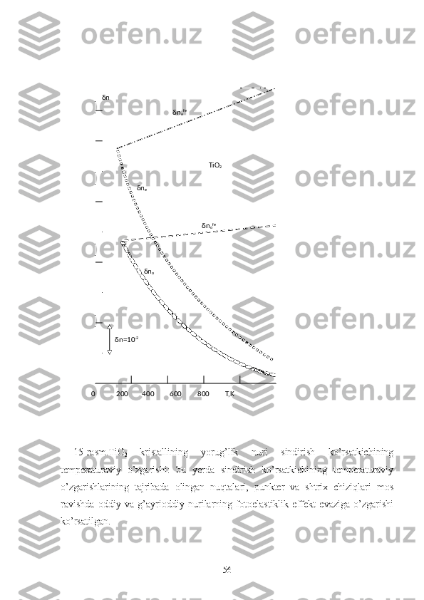 15-rasm.TiO
2   kristallining   yorug’lik   nuri   sindirish   ko’rsatkichining
temperaturaviy   o’zgarishi:   bu   yerda   sindirish   ko’rsatkichining   temperaturaviy
o’zgarishlarining   tajribada   olingan   nuqtalari,   punkter   va   shtrix   chiziqlari   mos
ravishda   oddiy   va   g’ayrioddiy   nurilarning   fotoelastiklik   effekt   evaziga   o’zgarishi
ko’rsatilgan. δ n
o fe              δ n
δ n=10 -2
    0            200        400         600         800         T,K δ n
e
δ n
o δ n
e fe
TiO
2
56 