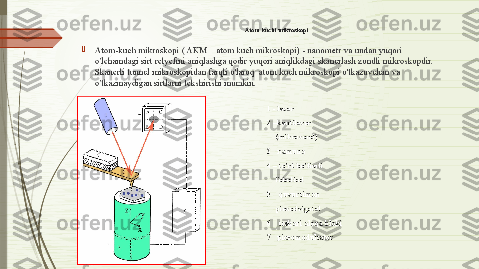 Atom kuchi mikroskopi

Atom-kuch mikroskopi ( AKM – atom kuch mikroskopi) - nanometr va undan yuqori 
o'lchamdagi sirt relyefini aniqlashga qodir yuqori aniqlikdagi skanerlash zondli mikroskopdir.  
Skanerli tunnel mikroskopidan farqli o'laroq  atom kuch mikroskopi o'tkazuvchan va 
o'tkazmaydigan sirtlarni tekshirishi mumkin.
1 -  lazer
2 – kantilever  
( mikrozond )
3 -  namuna
4 –  to’rt bo’limli 
fotodiod
5 –  quvursimon 
piezodvigatel
6 –  teskari aloqa bloki
7 -  piezomodultator              