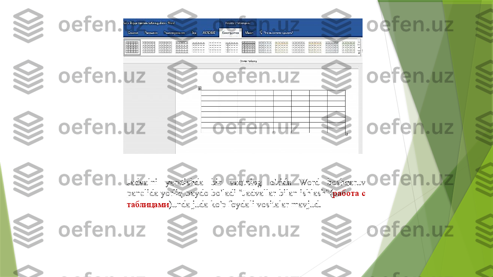 Jadvalni  yaratishda  bir  vaqtning  o'zida  Word  boshqaruv 
panelida  yorliq  paydo  bo'ladi "Jadvallar  bilan  ishlash"( работа  с 
таблицами )unda juda ko'p foydali vositalar mavjud.                 