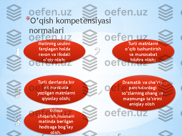 1                     2
3                      4
5 * O’qish kompetensiyasi 
normalari
Turli matnlarni 
o’qib tushuntirish 
va munosabat 
bildira olishTurli matnlarni 
o’qib tushuntirish 
va munosabat 
bildira olish;Matinnig usulini 
farqlagan holda 
ravon va ifodali 
o’qiy olish;
Turli davrlarda bir 
xil mavzuda 
yozilgan matnlarni 
qiyoslay olish;
Xulosa 
chiqarish,hulosani 
matinda berilgan 
hodisaga bog’lay 
olish. Dramatik va she’riy 
parchalardagi 
so’zlarning ohang va 
mazmunga ta’sirini 
aniqlay olish        