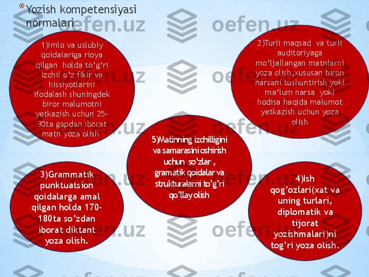 f* Yozish kompetensiyasi 
normalari
1)Imlo va uslubiy 
qoidalariga rioya 
qilgan  holda to’g’ri 
izchil o’z fikir va 
hissiyotlarini 
ifodalash shuningdek 
biror malumotni 
yetkazish uchun 25-
30ta gapdan iborat 
matn yoza olish 
3)Grammatik 
punktuatsion 
qoidalarga amal 
qilgan holda 170-
180ta so’zdan 
iborat diktant 
yoza olish. 5)Matinning izchilligini 
va samarasini oshirish 
uchun  so’zlar , 
gramatik qoidalar va 
strukturalarni to’g’ri 
qo’llay olish 2)Turli maqsad  va turli 
auditoriyaga 
mo’ljallangan matnlarni 
yoza olish,xususan biron 
narsani tushuntirish yoki 
ma’lum narsa  yoki 
hodisa haqida malumot 
yetkazish uchun yoza 
olish
4)Ish 
qog’ozlari(xat va 
uning turlari, 
diplomatik va 
tijorat 
yozishmalari)ni 
tog’ri yoza olish. 