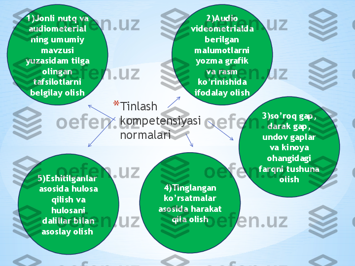 *    * Tinlash 
kompetensiyasi 
normalari 1)Jonli nutq va 
audiometerial 
ning umumiy 
mavzusi 
yuzasidam tilga 
olingan 
tafsilotlarni 
belgilay olish 2)Audio 
videometrialda 
berilgan 
malumotlarni 
yozma grafik 
va rasm 
ko’rinishida 
ifodalay olish
3)so’roq gap, 
darak gap, 
undov gaplar 
va kinoya 
ohangidagi 
farqni tushuna 
olish
4)Tinglangan 
ko’rsatmalar 
asosida harakat 
qila olish5)Eshitilganlar  
asosida hulosa 
qilish va 
hulosani 
dalillar bilan 
asoslay olish  