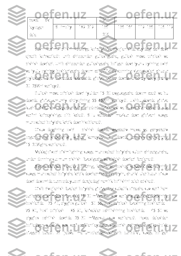 paxta   e ki -
layotgan
dala 240
SHimoliy 189–219 136–
204 136–164 119–136 106–119
Suvni iste’mol qilish miqdoriga ko‘ra g‘o‘za rivojlanishda quyidagi uch davr
ajratib   ko‘rsatiladi:   unib   chiqqandan   gullashgacha,   gullash   meva   to‘plash   va
pishish   davrlari.   Unib   chiqqandan   gullashgacha   bo‘lgan   davr   iyunь   oyining   oxiri
va   iyulь   oyining   boshlarigacha   davom   etib,   O‘zbekistonning   sizot   suvlari   chuqur
joylashgan   bo‘z   tuproqlari   sharoitida   g‘o‘za   ushbu   davrda   umumiy   ehtiyojining
20–25%ni sarflaydi. 
Gullash   meva   to‘plash   davri   iyuldan   15–20   avgustgacha   davom   etadi   va   bu
davrda   g‘o‘za   umumiy   ehtiyojining   55–65%ni   sarflaydi.   Ushbu   davrda   g‘o‘za
kuchli o‘sib, hosil organlari ko‘p miqdorda to‘planadi va bu esa o‘z navbatida suv
sarfini   ko‘payishiga   olib   keladi.   SHu   sababdan   mazkur   davr   g‘o‘zani   suvga
munosabati bo‘yicha kritik davr hisoblanadi.
O‘suv   davrining   oxiri   –   pishish   davrida   vegetativ   massa   va   genyerativ
organlarning   shakllanish   sur’ati   kamayadi.   Bu   davrda   umumiy   ehtiyojning
15–20%gina sarflanadi.
Makkajo‘xori o‘simligining suvga munosabati bo‘yicha sulton chiqarguncha,
undan donning sut-mum pishish  fazasigacha va pishish davrlari farqlanadi.
Ayrim   ekinlar,   masalan,   bodring,   karam   va   boshqa   sabzavot   ekinlarining
suvga munosabati bo‘yicha kritik davrlarni ajratish qiyin, chunki ular butun o‘suv
davri davomida tuproqda yuqori darajadagi namlik bo‘lishini talab etishadi.
O‘sib rivojlanish fazalari bo‘yicha g‘o‘zaning sutkalik o‘rtacha suv sarfi ham
turlichadir:   shonalash   fazasida   18–20   m 3
/ga ∙ sut.   suv   sarflansa,   gullash   fazasining
boshlarida – 35–40, qiyg‘os gullash – 50–55,  h osil to‘plash fazasining boshlarida –
75–80,   h osil   to‘plash   –   85–90,   ko‘saklar   ochilishining   boshlarida   –   45–50   va
qiyg‘os   ochilish   davrida   25–30   m 3
/ga ∙ sut.   suv   sarflanadi.   Paxta   dalasidan
bo‘ladigan   sutkalik   suv   sarfi   qo‘llanilayotgan   sug‘orish   rejimiga   bog‘liq   h olda
o‘zgarib   turadi.   26-   jadval   ma’lumotlaridan   ko‘rinib   turibdiki,   suvga   bo‘lgan 