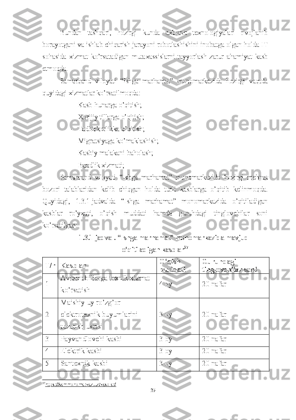 Bundan   tashqari,   hozirgi   kunda   axborot   texnologiyalari   rivojlanib
borayotgani va ishlab chiqarish jarayoni robotlashishini inobatga olgan holda IT
sohasida   xizmat   ko’rsatadigan   mutaxassislarni   tayyorlash   zarur   ahamiyat   kasb
etmoqda. 
Samarqand   viloyati   “Ishga   marhamat”   monomarkazida   hozirgi   vaqtda
quyidagi xizmatlar ko’rsatilmoqda:
– Kasb-hunarga o’qitish;
– Xorijiy tillarga o’qitish;
– Tadbirkorlikka o’qitish;
– Migratsiyaga ko’maklashish;
– Kasbiy malakani baholash;
– Bandlik xizmati;
Samarqand   viloyati   “Ishga   marhamat”   monomarkazi da   hozirgi   mehnat
bozori   talablaridan   kelib   chiqgan   holda   turli   kasblarga   o’qitib   kelinmoqda.
Quyidagi,   1.3.1-jadvalda   “Ishga   marhamat”   monomarkazida   o’qitiladigan
kasblar   ro’yxati,   o’qish   muddati   hamda   guruhdagi   tinglovchilar   soni
ko’rsatilgan: 
1.3.1-jadval.  “Ishga marhamat” monomarkazida mavjud
o’qitiladigan kasblar 37
T/r Kasblar O’qish 
muddati Guruhdagi 
tinglovchilar soni
1 Avtomobillarga texnik xizmat 
ko’rsatish 4 oy 20 nafar
2 Maishiy uy ro’zg’or 
elektrotexnik buyumlarini 
tuzatish ustasi 3 oy 20 nafar
3 Payvandlovchi kasbi 3 oy 20 nafar
4 Elektrik kasbi 3 oy 20 nafar
5 Santexnik kasbi 3 oy 20 nafar
37
https://sammonomarkaz.uz/kasblar/     
29  
  