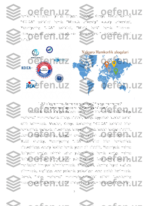 hamkorlik   aloqalarini   yo ’ lga   qo ’ ygan .   Bularga ,   Koreya   Respublikasining
“ KOICA ”   tashkiloti   hamda   “ Woosuk   university ”   xususiy   universiteti ,
Yaponiyaning   “ JICA ”   tashkiloti ,   “ World   bank ”   hamda   “Торгово-
промышленная   палата   Республики   Башкортостан ”   tashkilotlari   misol
bo ’ ladi .
1.3.2-diagramma.  Samarqand viloyati   “Ishga marhamat”
monomarkazi  xalqaro hamkor tashkilotlari
Yuqorida   sanab   o’tilgan   xalqaro   tashkilotlar   bilan   hamkorlikda   “Ishga
marhamat”   monomarkazida   tillarga   o’qitish,   kasbga   tayyorlash   kurslari   tashkil
etilib   kelinmoqda.   Masalan,   Koreya   davlatining   “KOICA”   tashkiloti   bilan
hamkorlikda markazda  o’uvchilarga koreys tili  hamda kerakli  kasblar  o’qitilib,
ularni   Koreyada   mehnat   faoliyatini   amalga   oshirish   uchun   yuborishmoqda.
Xuddi   shunday,   Yaponiyaning   “JICA”   tashkiloti   bilan   hamkorlikda
o’quvchilarga   zaruriy   kasblar   hamda   yapon   tili   o’qitilib,   Yaponiyada   mehnat
faoliyatini   amalga   oshirish   uchun   yuborilmoqda   hamda   xorijga   mehnat
faoliyatini   amalga   oshirish   uchun   yuborilayotgan   fuqarolarning   huquq   va
manfaatlari   himoyasi   ta’minlanmoqda.   Shuningdek,   ularning   hayoti   sug’urta
qilinmoqda,   sog’ligiga   zarar   yetkanda   yetkazilgan   zarar   qoplab   berilmoqda.
Demak,   “Ishga   marhamat”   monomarkazi   tashkil   etilishi   fuqarolarning
noqonuniy xorijda ishlashini oldini olishga ham yordam beradi deyish mumkin.
31  
  