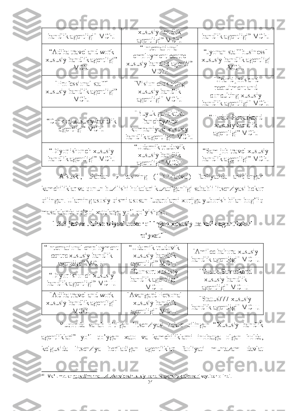 bandlik agentligi" MChJ xususiy bandlik
agentligi” MChJ bandlik agentligi” MChJ
“Adiba travel and work
xususiy bandlik agentligi”
MChJ “International
employment centre
xususiy bandlik agentli”
MChJ “Jyonan staff business"
xususiy bandlik agentligi
MChJ 
"Professional staff"
xususiy bandlik agentligi”
MChJ "Vision consulting
xususiy bandlik
agentligi" MChJ  "Grand jobs and
recruitment and
conculting xususiy
bandlik agentligi" MChJ
“Consort xususiy bandlik
agentligi” MChJ "Buyuk gallaktika
franchayzing
kompaniyasi xususiy
bandlik agentligi” MChJ “Todah Samarkand
xususiy bandlik
agentligi” MChJ
“Diyor ishonch xususiy
bandlik agentligi” MChJ “Udarnik trudovik
xususiy bandlik
agentligi” MChJ “Sam job travel xususiy
bandlik agentligi” MChJ
Afsuski,   ulardan   9   tasining   ( 1.3.3 -jadval)   faoliyatida   aniqlangan
kamchiliklar va qonun buzilishi holatlari kuzatilganligi sababli litsenziyasi bekor
qilingan.  Ularning asosiy qismi asosan fuqarolarni xorijga yuborish bilan bog’liq
masalalarda qo’pol xatolarga yo’l qo’yishgan.
1.3.3-jadval.  Litsenziyasi bekor qilingan xususiy bandlik agentliklari
ro’yxati 41
“International employment
centre xususiy bandlik
agentligi” MCHJ “Udarnik trudovik
xususiy bandlik
agentligi” MCHJ "Amilee bahora xususiy
bandlik agentligi" MCHJ
“Diyor ishonch xususiy
bandlik agentligi” MCHJ "Consort xususiy
bandlik agentligi"
MCHJ "Todah Samarkand
xususiy bandlik
agentligi" MCHJ
"Adiba travel and work
xususiy bandlik agentligi"
MCHJ "Avangard Personal
xususiy bandlik
agentligi" MCHJ "Status777 xususiy
bandlik agentligi" MCHJ
Yuqorida   sanab   o’tilgan   litsenziyasi   bekor   qilingan   “Xususiy   bandlik
agentliklari”   yo’l   qo’ygan   xato   va   kamchiliklarni   inobatga   olgan   holda,
kelgusida   litsenziya   beriladigan   agentliklar   faoliyati   muntazam   davlat
41
  Ma’lumotlar  https://mehnat.uz/uz/services/hususiy-bandlik-agentliklari-reestri  saytidan olindi.
34  
  