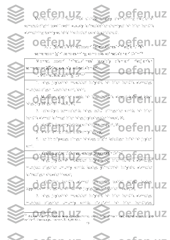 Mehnat   bozori   infratuzilmasi   alohida   tarkibiy   qismlarining   rivojlanish
samaradorligini   tavsiflovchi   xususiy   ko‘rsatkichlar   ahamiyati   ish   bilan   bandlik
xizmatining rasmiy va ichki hisobotlari asosida aniqlanadi.
 
2.1.1 -jadval. Mehnat bozori infratuzilmasini rivojlantirish
samaradorligini baholashning kompleks ko‘rsatkichlari tizimi 45
Mehnat   bozori   infratuzilmasi   tarkibiy   qismlari   rivojlanish
samaradorligining xususiy ko‘rsatkichlari
I. Mehnat vositachiligi tizimi
1.   Ishga   joylashish   masalalari   bo‘yicha   ish   bilan   bandlik   xizmatiga
murojaat qilgan fuqarolar soni, kishi;
2.   Murojaat   qilganlar   sonida   ish   bilan   bandlik   xizmati   ko‘magi   bilan
ishga joylashganlar hissasi, %;
3.   Iqtisodiyot   tarmoqlarida   ishga   qabul   qilinganlar   sonida   ish   bilan
bandlik xizmati ko‘magi bilan ishga joylashganlar hissasi, %;
4. Ishsizlik davomiyligining solishtirma miqdori, %;
5. Ishsizlikning o‘rtacha davomiyligi, oy;
6. Har bir ro‘yxatga olingan ishsizga to‘g‘ri keladigan bo‘sh ish joylari
soni.
II. Kasbga yo‘naltirish va kasbga tayyorlash tizimi
1.   Ishga   joylashish   masalalari   bo‘yicha   ish   bilan   bandlik   xizmatiga
murojaat   qilganlar   umumiy   sonida   kasbga   yo‘naltirish   bo‘yicha   xizmatlar
ko‘rsatilgan shaxslar hissasi;
2.   Ish   bilan   bandlik   xizmati   tomonidan   tashkil   etilgan   kasbga
tayyorlashni bitirganlar sonidan ish joyiga ega bo‘lganlar hissasi, %;
3.   Ishga   joylashish   masalalari   bo‘yicha   ish   bilan   bandlik   xizmatiga
murojaat   qilganlar   umumiy   sonida   o‘z-o‘zini   ish   bilan   bandligiga
45
  Arabov   N.U.   “O’zbekiston   Respublikasida   mehnat   bozori   infratuzilmasini   rivojlantirish   samaradorligini
oshirish”. Dissertatsiya. Toshkent-2018, 88-89-b.
45  
  