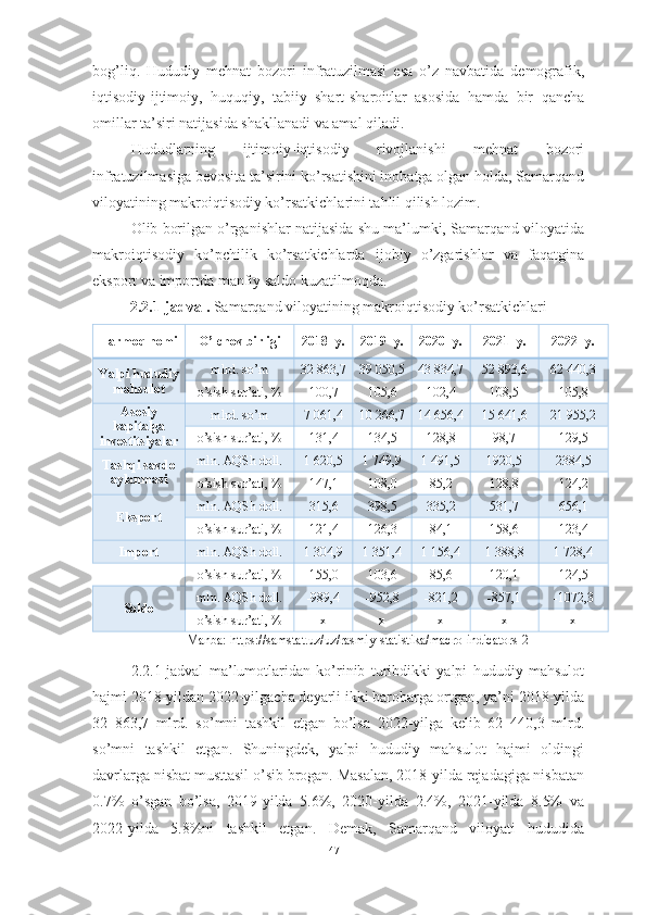 bog’liq.   Hududiy   mehnat   bozori   infratuzilmasi   esa   o’z   navbatida   demografik,
iqtisodiy-ijtimoiy,   huquqiy,   tabiiy   shart-sharoitlar   asosida   hamda   bir   qancha
omillar ta’siri natijasida shakllanadi va amal qiladi.
Hududlarning   ijtimoiy-iqtisodiy   rivojlanishi   mehnat   bozori
infratuzilmasiga bevosita ta’sirini ko’rsatishini inobatga olgan holda, Samarqand
viloyatining makroiqtisodiy ko’rsatkichlarini tahlil qilish lozim. 
Olib borilgan o’rganishlar natijasida shu ma’lumki, Samarqand viloyatida
makroiqtisodiy   ko’pchilik   ko’rsatkichlarda   ijobiy   o’zgarishlar   va   faqatgina
eksport va importda manfiy saldo kuzatilmoqda.
2. 2.1 -jadval.  Samarqand viloyatining makroiqtisodiy ko’rsatkichlari
Tarmoq nomi O’lchov birligi 2018- y. 2019- y. 2020- y. 2021- y. 2022- y.
Yalpi hududiy
mahsulot mlrd. so’m 32 863,7 39 050,5 43 834,7 52 893,6 62 440,3
o’sish sur’ati, % 100,7 105,6 102,4 108,5 105,8
Asosiy
kapitalga
investitsiyalar mlrd. so’m 7 061,4 10 266,7 14 656,4 15 641,6 21 955,2
o’sish sur’ati, % 131,4 134,5 128,8 98,7 129,5
Tashqi savdo
aylanmasi mln. AQSh doll. 1 620,5 1 749,9 1 491,5 1920,5 2384,5
o’sish sur’ati, % 147,1 108,0 85,2 128,8 124,2
Eksport mln. AQSh doll. 315,6 398,5 335,2 531,7 656,1
o’sish sur’ati, % 121,4 126,3 84,1 158,6 123,4
Import mln. AQSh doll. 1 304,9 1 351,4 1 156,4 1 388,8 1 728,4
o’sish sur’ati, % 155,0 103,6 85,6 120,1 124,5
Saldo mln. AQSh doll. -989,4 -952,8 -821,2 -857,1 -1072,3
o’sish sur’ati, % х х х х х
Manba: https://samstat.uz/uz/rasmiy-statistika/macro-indicators-2
2.2.1-jadval   ma’lumotlaridan   ko’rinib   turibdikki   yalpi   hududiy   mahsulot
hajmi 2018-yildan 2022-yilgacha deyarli ikki barobarga ortgan, ya’ni 2018-yilda
32   863,7   mlrd.   so’mni   tashkil   etgan   bo’lsa   2022-yilga   kelib   62   440,3   mlrd.
so’mni   tashkil   etgan.   Shuningdek,   yalpi   hududiy   mahsulot   hajmi   oldingi
davrlarga nisbat musttasil o’sib brogan. Masalan, 2018-yilda rejadagiga nisbatan
0.7%   o’sgan   bo’lsa,   2019-yilda   5.6%,   2020-yilda   2.4%,   2021-yilda   8.5%   va
2022-yilda   5.8%ni   tashkil   etgan.   Demak,   Samarqand   viloyati   hududida
47  
  