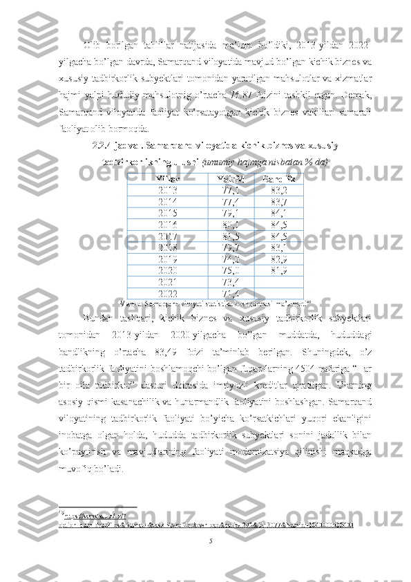 Olib   borilgan   tahlillar   natijasida   ma’lum   bo’ldiki,   2013-yildan   2022-
yilgacha bo’lgan davrda, Samarqand viloyatida mavjud bo’lgan kichik biznes va
xususiy  tadbirkorlik subyektlari  tomonidan yaratilgan  mahsulotlar  va xizmatlar
hajmi   yalpi   hududiy   mahsulotnig   o’rtacha   76.87   foizini   tashkil   etgan.   Demak,
Samarqand   viloyatida   faoliyat   ko’rsatayotgan   kichik   biznes   vakillari   samarali
faoliyat olib bormoqda. 
2.2.4-jadval. Samarqand viloyatida kichik biznes va xususiy
tadbirkorlikning ulushi  (umumiy hajmga nisbatan % da)
Yillar YaHM Bandlik
2013 77,1 83,2
2014 77,4 83,7
2015 79,1 84,1
2016 80,1 84,5
2017 81,5 84,5
2018 79,7 83,1
2019 74,0 82,9
2020 75,0 81,9
2021 73,4 -
2022 71,4 -
Manba: Samarqand viloyati statistika boshqarmasi ma’lumoti 49
Bundan   tashqari,   kichik   biznes   va   xususiy   tadbirkorlik   subyektlari
tomonidan   2013-yildan   2020-yilgacha   bo’lgan   muddatda,   hududdagi
bandlikning   o’rtacha   83,49   foizi   ta’minlab   berilgan.   Shuningdek,   o’z
tadbirkorlik faoliyatini boshlamoqchi bo’lgan fuqarolarning 4504 nafariga “Har
bir   oila   tadbirkor”   dasturi   doirasida   imtiyozli   kreditlar   ajratilgan.   Ularning
asosiy qismi  kasanachilik va hunarmandlik faoliyatini boshlashgan.  Samarqand
viloyatining   tadbirkorlik   faoliyati   bo’yicha   ko’rsatkichlari   yuqori   ekanligini
inobatga   olgan   holda,   hududda   tadbirkorlik   subyektlari   sonini   jadallik   bilan
ko’paytirish   va   mavjudlarining   faoliyati   modernizatsiya   qilinishi   maqsadga
muvofiq bo’ladi. 
49
https://samstat.uz/uz/?   
option=com_dropfiles&format=&task=frontfile.download&catid=290&id=3077&Itemid=1000000000000  
51  
  