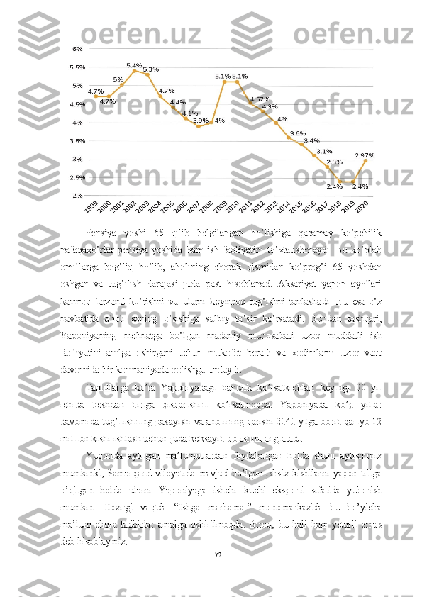 Pensiya   yoshi   65   qilib   belgilangan   bo’lishiga   qaramay   ko’pchilik
nafaqaxo’rlar   pensiya   yoshida   ham   ish   faoliyatini   to’xtatishmaydi.   Bu   ko’plab
omillarga   bog’liq   bo’lib,   aholining   chorak   qismidan   ko’prog’i   65   yoshdan
oshgan   va   tug’ilish   darajasi   juda   past   hisoblanad.   Aksariyat   yapon   ayollari
kamroq   farzand   ko’rishni   va   ularni   keyinroq   tug’ishni   tanlashadi.   Bu   esa   o’z
navbatida   aholi   soning   o’sishiga   salbiy   ta’sir   ko’rsatadi.   Bundan   tashqari,
Yaponiyaning   mehnatga   bo’lgan   madaniy   munosabati   uzoq   muddatli   ish
faoliyatini   amlga   oshirgani   uchun   mukofot   beradi   va   xodimlarni   uzoq   vaqt
davomida bir kompaniyada qolishga undaydi.
Tahlillarga   ko’ra   Yaponiyadagi   bandlik   ko’rsatkichlari   keyingi   20   yil
ichida   beshdan   biriga   qisqarishini   ko’rsatmoqda.   Yaponiyada   ko’p   yillar
davomida tug’ilishning pasayishi va aholining qarishi 2040 yilga borib qariyb 12
million kishi ishlash uchun juda keksayib qolishini anglatadi.
Yuqorida   aytilgan   ma’lumotlardan   foydalangan   holda   shuni   aytishimiz
mumkinki,   Samarqand   viloyatida   mavjud   bo’lgan   ishsiz   kishilarni   yapon   tiliga
o’qitgan   holda   ularni   Yaponiyaga   ishchi   kuchi   eksporti   sifatida   yuborish
mumkin.   Hozirgi   vaqtda   “Ishga   marhamat”   monomarkazida   bu   bo’yicha
ma’lum   chora-tadbirlar   amalga   oshirilmoqda.   Biroq,   bu   hali   ham   yetarli   emas
deb hisoblaymiz.
72  
  