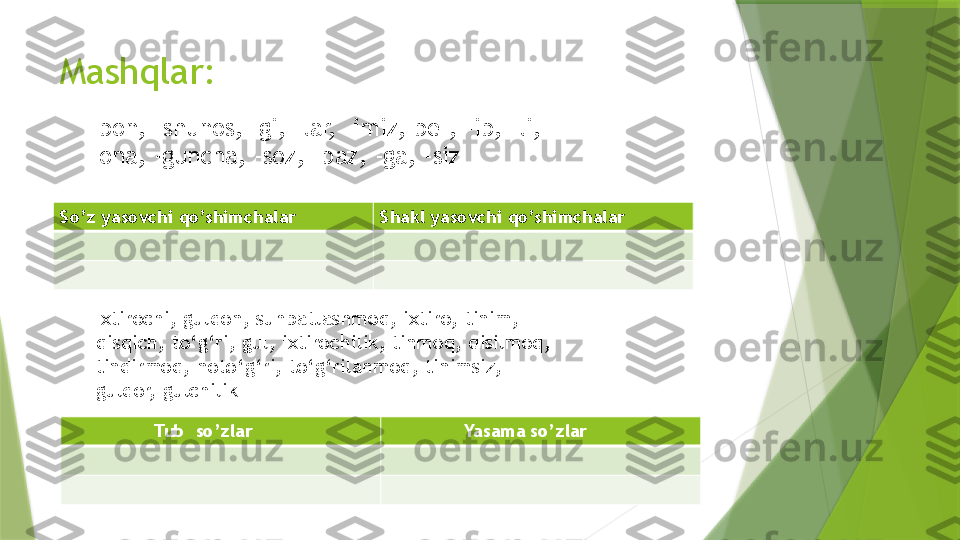 Mashqlar:
-bon, -shunos, -gi, -lar, -imiz, be-, -ib, -li, 
-ona, -guncha, -soz, -paz, -ga, -siz
So’z yasovchi qo’shimchalar Shakl yasovchi qo’shimchalar
Ixtirochi, guldon, suhbatlashmoq, ixtiro, tinim, 
qisqich, to‘g‘ri, gul, ixtirochilik, tinmoq, qisilmoq, 
tindirmoq, noto‘g‘ri, to‘g‘rilanmoq, tinimsiz, 
guldor, gulchilik
                 Tub  so’zlar                Yasama so’zlar                 