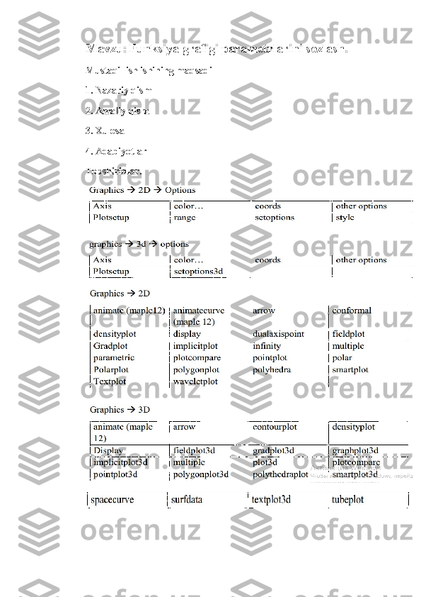 Mavzu:   Funksiya grafigi parametrlarini sozlash.
Mustaqil ish ishining maqsadi
1. Nazariy qism
2. Amaliy qism
3. Xulosa
4. Adabiyotlar
Topshiriqlar. 