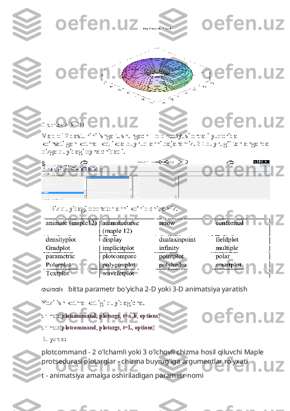                           
Graphics ►► 2D
Maple 12 dasturini ishga tushurgach Help menyusi orqali yuqorida 
ko’rsatilgan ketma- ketlikda buyruqlarni bajaramiz.  2D  buyrug’i tanlanganda
bizga quyidagi oyna chiqadi.
Biz quyidagi operatorlarni ko’rib chiqamiz.
animate -   bitta parametr bo'yicha 2-D yoki 3-D animatsiya yaratish
Yozilish ketma-ketligi quyidagicha.
animate( plotcommand ,  plotargs ,  t=a..b ,  options )
animate( plotcommand ,  plotargs ,  t=L ,  options )
Bu yerda:
plotcommand - 2 o'lchamli yoki 3 o'lchovli chizma hosil qiluvchi Maple 
protsedurasi plotarglar - chizma buyrug'iga argumentlar ro'yxati
t - animatsiya amalga oshiriladigan parametr nomi 