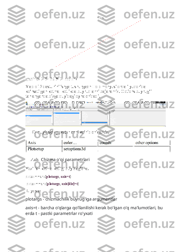                          
graphics ►► 3d ►► options
Maple 12 dasturini ishga tushurgach Help menyusi orqali yuqorida 
ko’rsatilgan ketma- ketlikda buyruqlarni bajaramiz. Options buyrug’i 
tanlanganda bizga quyidagi oyna chiqadi.
Biz quyidagi operatorlarni ko’rib chiqamiz.
Axis -  Chizma o'qi parametrlari
Yozilish ketma-ketligi quyidagicha.
plotcommand( plotargs ,  axis=t )
 plotcommand( plotargs ,  axis[dir]=t )
Bu yerda:
plotargs - chizmachilik buyrug'iga argumentlar 
axis=t - barcha o'qlarga qo'llanilishi kerak bo'lgan o'q ma'lumotlari, bu 
erda t - pastki parametrlar ro'yxati 