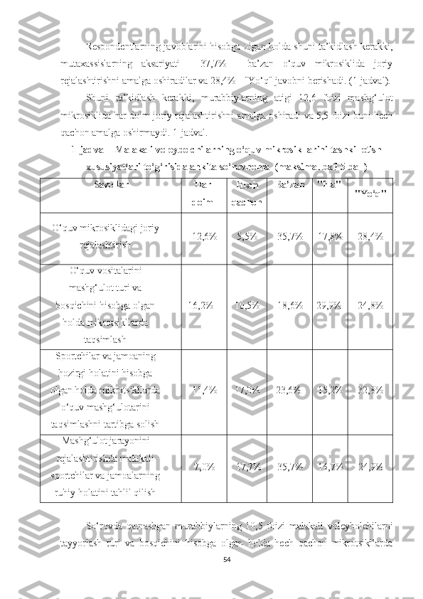 Respondentlarning javoblarini hisobga olgan holda shuni ta’kidlash kerakki,
mutaxassislarning   aksariyati   -   37,7%   -   ba’zan   o‘quv   mikrosiklida   joriy
rejalashtirishni amalga oshiradilar va 28,4% - "Yo‘q" javobni berishadi. (1-jadval).
Shuni   ta’kidlash   kerakki,   murabbiylarning   atigi   12,6   foizi   mashg‘ulot
mikrosiklida har doim joriy rejalashtirishni amalga oshiradi va 5,5 foizi buni hech
qachon amalga oshirmaydi. 1-jadval. 
1-jadval - Malakali voleybolchilarning o‘quv mikrosikllarini tashkil etish
xususiyatlari to‘g‘risida ankita so‘rovnoma  (maksimal ball 5 ball)
Savollar
Har
doim Hech
qachon Ba’zan "Ha"
"Yo‘q"
O‘quv mikrosiklidagi joriy
rejalashtirish 12,6% 5,5%
35,7% 17,8% 28,4%
O‘quv vositalarini
mashg‘ulot turi va
bosqichini hisobga olgan
holda mikrotsikllarda
taqsimlash   16,2% 10,5% 18,6% 29,9% 24,8%
Sportchilar va jamoaning
hozirgi holatini hisobga
olgan holda mikrotsikllarda
o‘quv mashg‘ulotarini
taqsimlashni tartibga solish 11,4% 17,0% 23,6% 15,2% 32,8%
Mashg‘ulot jarayonini
rejalashtirishda malakali
sportchilar va jamoalarning
ruhiy holatini tahlil qilish 7,0% 17,7% 35,7% 14,7% 24,9%
So‘rovda   qatnashgan   murabbiylarning   10,5   foizi   malakali   voleybolchilarni
tayyorlash   turi   va   bosqichini   hisobga   olgan   holda   hech   qachon   mikrotsikllarda
54 