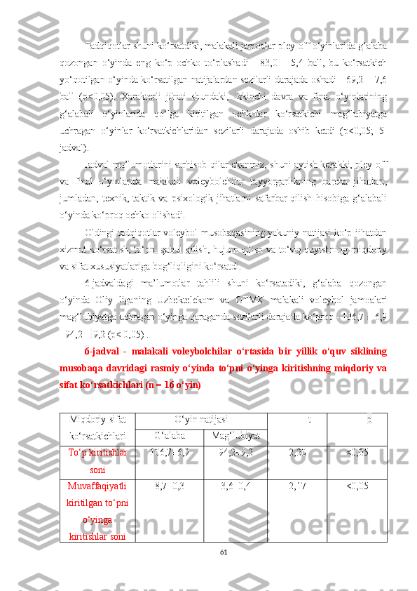 Tadqiqotlar shuni ko‘rsatdiki, malakali jamoalar pley-off o‘yinlarida g‘alaba
qozongan   o‘yinda   eng   ko‘p   ochko   to‘plashadi   -   83,0   ±   5,4   ball,   bu   ko‘rsatkich
yo‘qotilgan o‘yinda ko‘rsatilgan natijalardan sezilarli darajada oshadi - 69,2 ± 7,6
ball   (p<0,05).   Xarakterli   jihati   shundaki,   ikkinchi   davra   va   final   o‘yinlarining
g‘alabali   o‘yinlarida   qo‘lga   kiritilgan   ochkolar   ko‘rsatkichi   mag‘lubiyatga
uchragan   o‘yinlar   ko‘rsatkichlaridan   sezilarli   darajada   oshib   ketdi   (p<0,05;   5-
jadval).
Jadval ma’lumotlarini sarhisob qilar ekanmiz, shuni aytish kerakki, pley-off
va   final   o‘yinlarida   malakali   voleybolchilar   tayyorgarlikning   barcha   jihatlari,
jumladan,   texnik,   taktik   va   psixologik   jihatlarni   safarbar   qilish   hisobiga   g‘alabali
o‘yinda ko‘proq ochko olishadi.
Oldingi tadqiqotlar voleybol musobaqasining yakuniy natijasi ko‘p jihatdan
xizmat ko‘rsatish, to‘pni qabul qilish, hujum qilish va to‘siq quyishning miqdoriy
va sifat xususiyatlariga bog‘liqligini ko‘rsatdi.
6-jadvaldagi   ma’lumotlar   tahlili   shuni   ko‘rsatadiki,   g‘alaba   qozongan
o‘yinda   Oliy   liganing   Uzbektelekom   va   OTMK   malakali   voleybol   jamoalari
mag‘lubiyatga uchragan o‘yinga qaraganda sezilarli darajada ko‘proq - 106,7 ± 6,9
- 94,2 ±   9,2 (p< 0,05) .
6 -jadval   -   malakali   voleybolchilar   o‘rtasida   bir   yillik   o‘quv   siklining
musobaqa   davridagi   rasmiy   o‘yinda   to‘pni   o‘yinga   kiritishning   miqdoriy   va
sifat ko‘rsatkichlari (n = 16 o‘yin)
Miqdoriy-sifat
ko‘rsatkichlari O‘yin natijasi t p
G‘alaba Mag‘lubiyat
To‘p kiritishlar
soni 106,7±6,9 94,2±9,2 2,20 <0,05
Muvaffaqiyatli
kiritilgan to‘pni
o‘yinga
kiritishlar soni 8,7±0,3 3,6±0,4 2,17 <0,05
61 